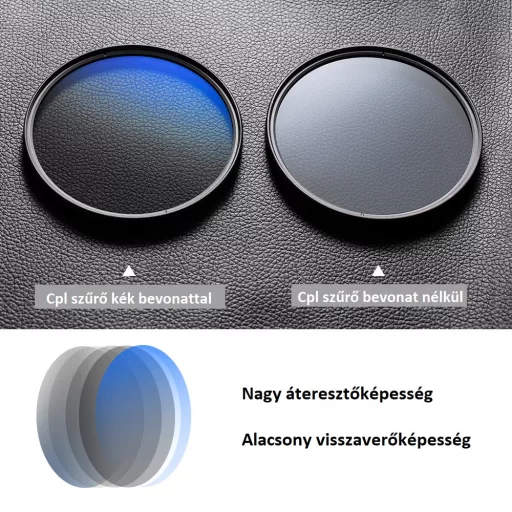 K&F Concept Classic Series CPL cirkuláris polár szűrő, 72 mm