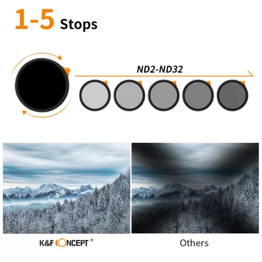 K&F Concept 62mm Multifunkcionális Black Mist lágyító 1/4, ND2-32 szűrő