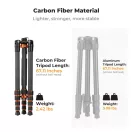 K&F Concept O255C4+FH-03 karbon videó állvány, 170cm magasság, 5kg teherbírás