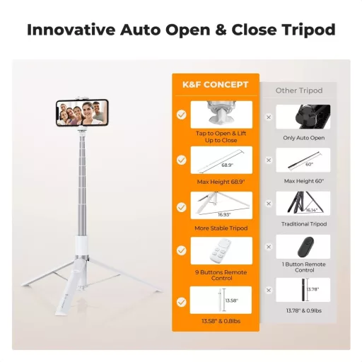 K&F Concept X96 selfie állvány, monopod, telefontartó adapter, 175cm max magasság, bluetooth, fehér