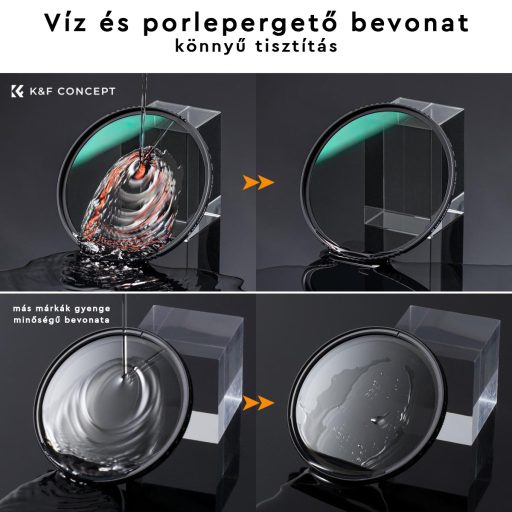 K&F Concept Professzionális ND szűrő szett 67mm (ND8+ND64+ND1000) + szűrőtartó tok + 3db törlőkendő