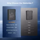K&F Concept hordozható tripla USB-C akkumulátor MH-24 töltő, LCD + 3db EN-EL14 akkumulátor 1050mAh
