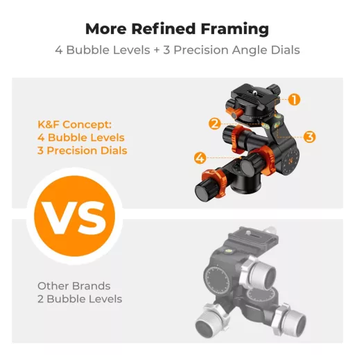 K&F Concept GD3W PRO panoráma állványfej, precíziós 3 irányú, 6kg teherbírás, vízmérték, Arca Swiss