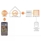 Remootio 3.0 Dual Univerzális USB, okosotthon Wi-Fis, Bluetoothos kapunyitó 20 kulcsos+vendégkulcsok