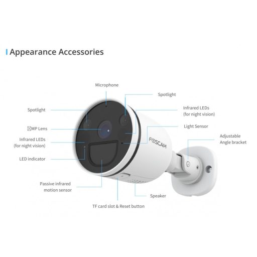 Remootio Foscam S41 aktiváló kulcs