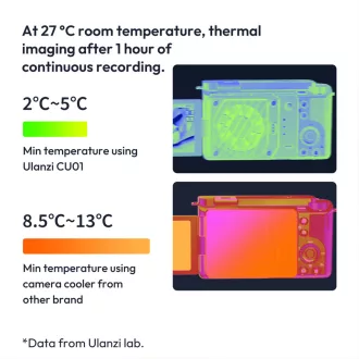   Ulanzi CU01, kamera hűtő ventilátor, hőmérséklet-szabályozott félvezető egység, fekete