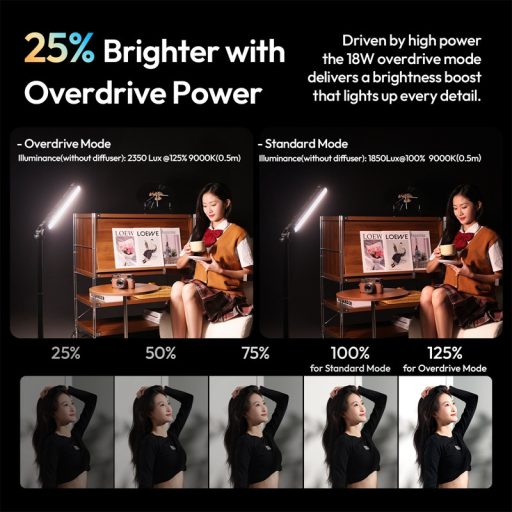 Ulanzi B15RGB 15W, fénycső, cseppálló, 1800-9000K, 3000mAh, mágneses